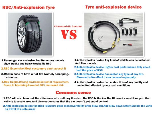 Thiết Bị Hệ Thống Lốp Runflat Xe Khách Cho QX80 275/60R20 R20 20INCH